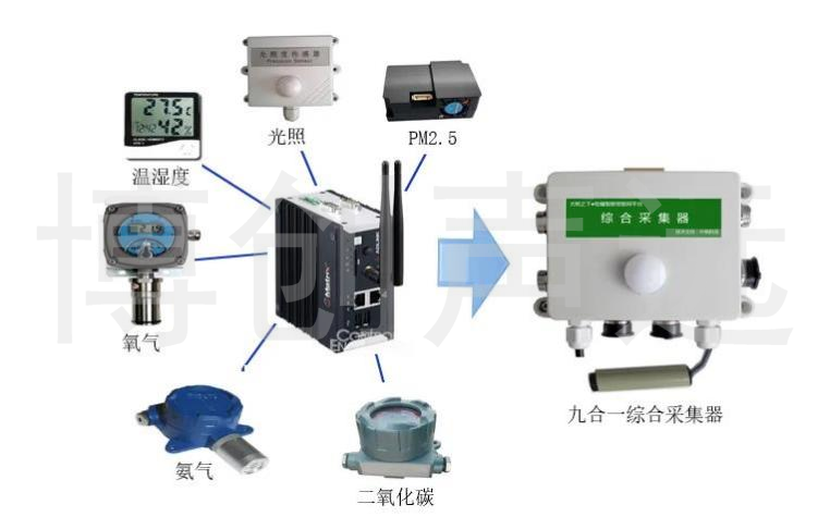 Intelligent farming Internet of Things system