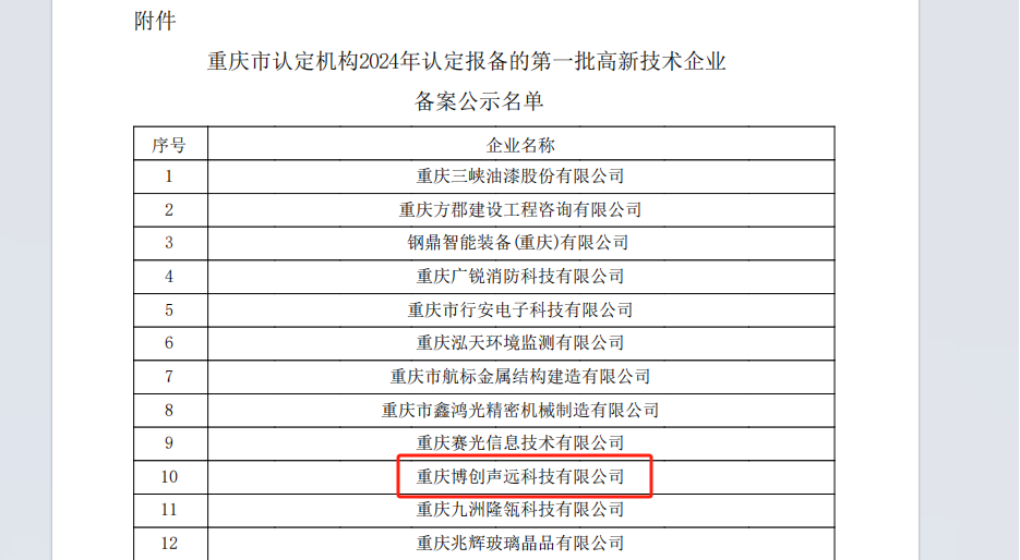 Congratulations! Our company has successfully passed the &qu